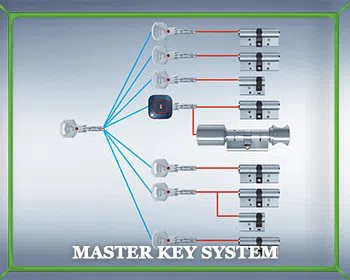Tempe Locksmith Service Tempe, AZ 602-687-1386 - master-key